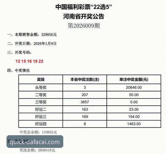 大发彩票官方网址怎么样 大发彩票官方网址怎么样?新手如何辨别正规入口与安全使用技巧?